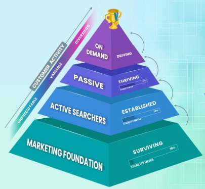 Local Domination Road Map